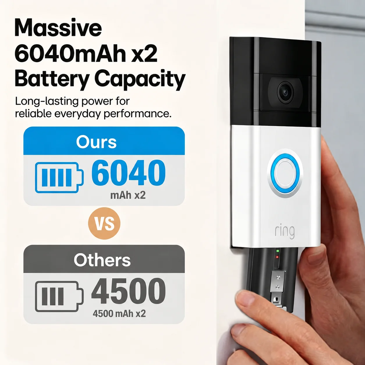 Thumbnail 2 - #71 Latest Video Doorbells Offers
