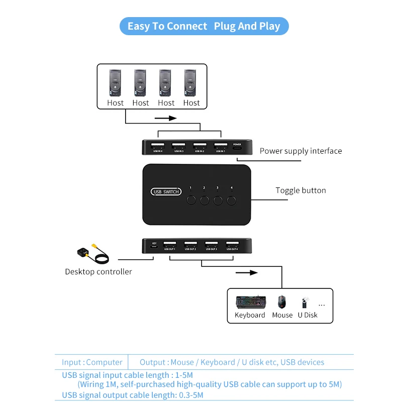 2 In 4 Out KVM USB2.0 Switch Adapter Controller Hub 4 In 4 Out USB Printer Sharing Splitter For PC Laptop Keyboard Mouse Monitor