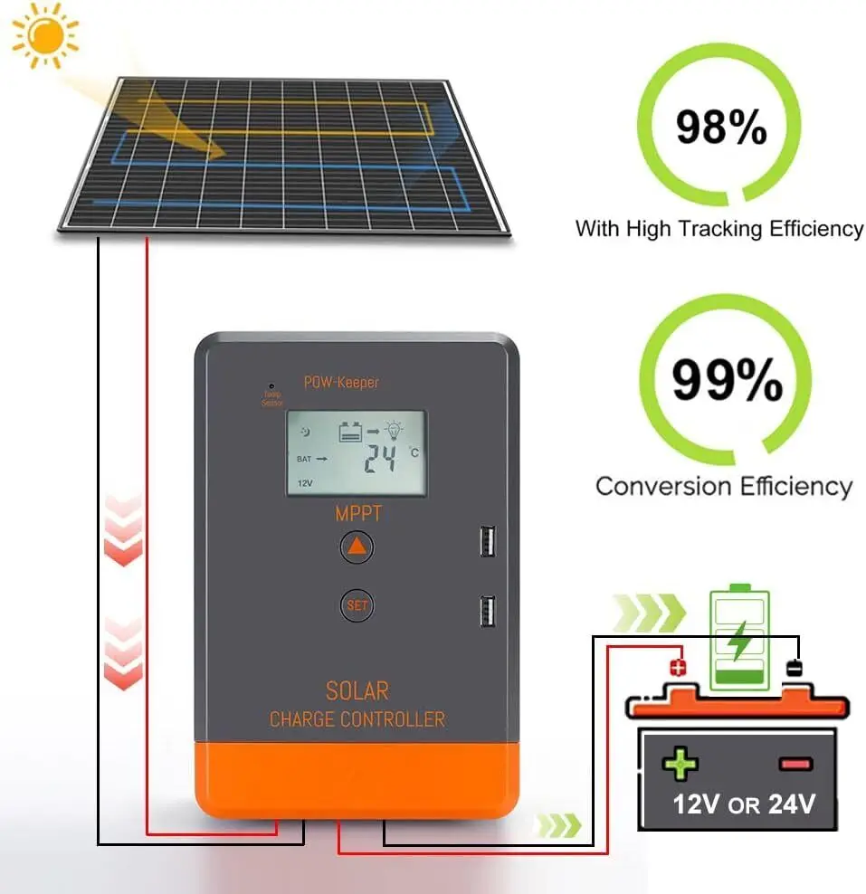PowMr Keeper Series MPPT Solar Charge Controller 20A/30A/40A 12V 24V Automatic PV Regulator LCD USB for Lithium LiFePO4 Gel Flooded Battery Off Grid Solar System - view 3