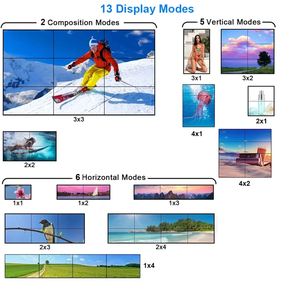 4K 3X3 Video Wall Controller DVI HDMI Wall Controller TV Splicing Processor 1X3 2x3 2x4 4x2 9 Screen TV Splicer Box with RS232