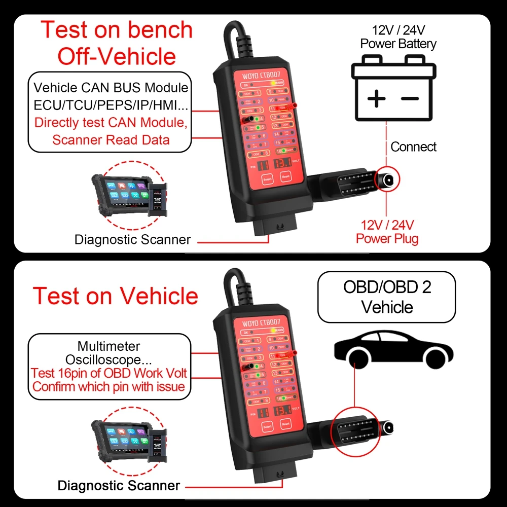 WOYO CTB00715 59inch OBD 2 Breakout Box with 12V/24V Battery cable,  Car Diagnostic Scanner, Test 16 Pin of OBD 2 Plug Voltage