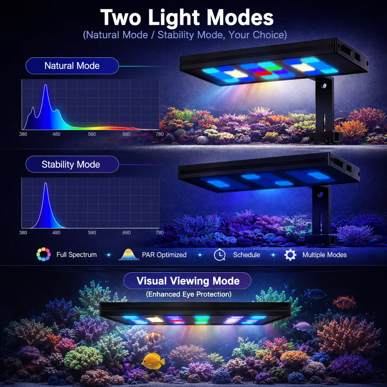 Planted Aquarium Cycling - USB 풀 스펙트럼 어항 LED 조명