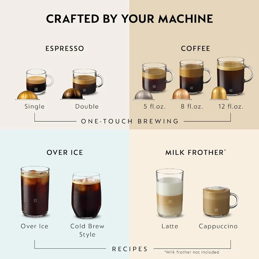 Kompakte Kaffee- und Espressomaschine mit integriertem Milchaufschäumer für den Heimgebrauch: perfekt zum Basteln von reichhaltigen Cappuccinos und Latten