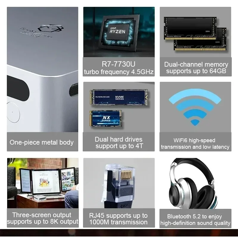 SZBOX Ryzen 7 7730U 7530U 7330U كمبيوتر صغير WIFI6 BT5.2 ثنائي القناة DDR4 3200MHz 16GB 500GB NVME SSD كمبيوتر ألعاب سطح المكتب