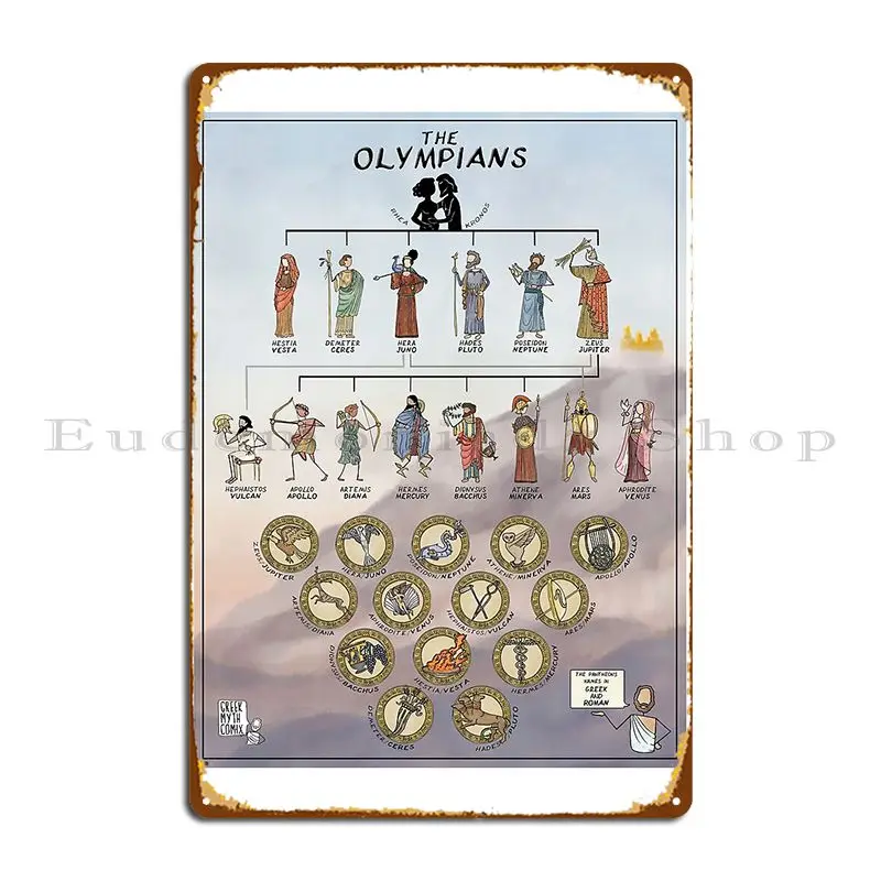 Greek Myth Comix The Olympians Family Tree In Colour Metal Sign Party Painting Garage Character Cinema Tin Sign Poster