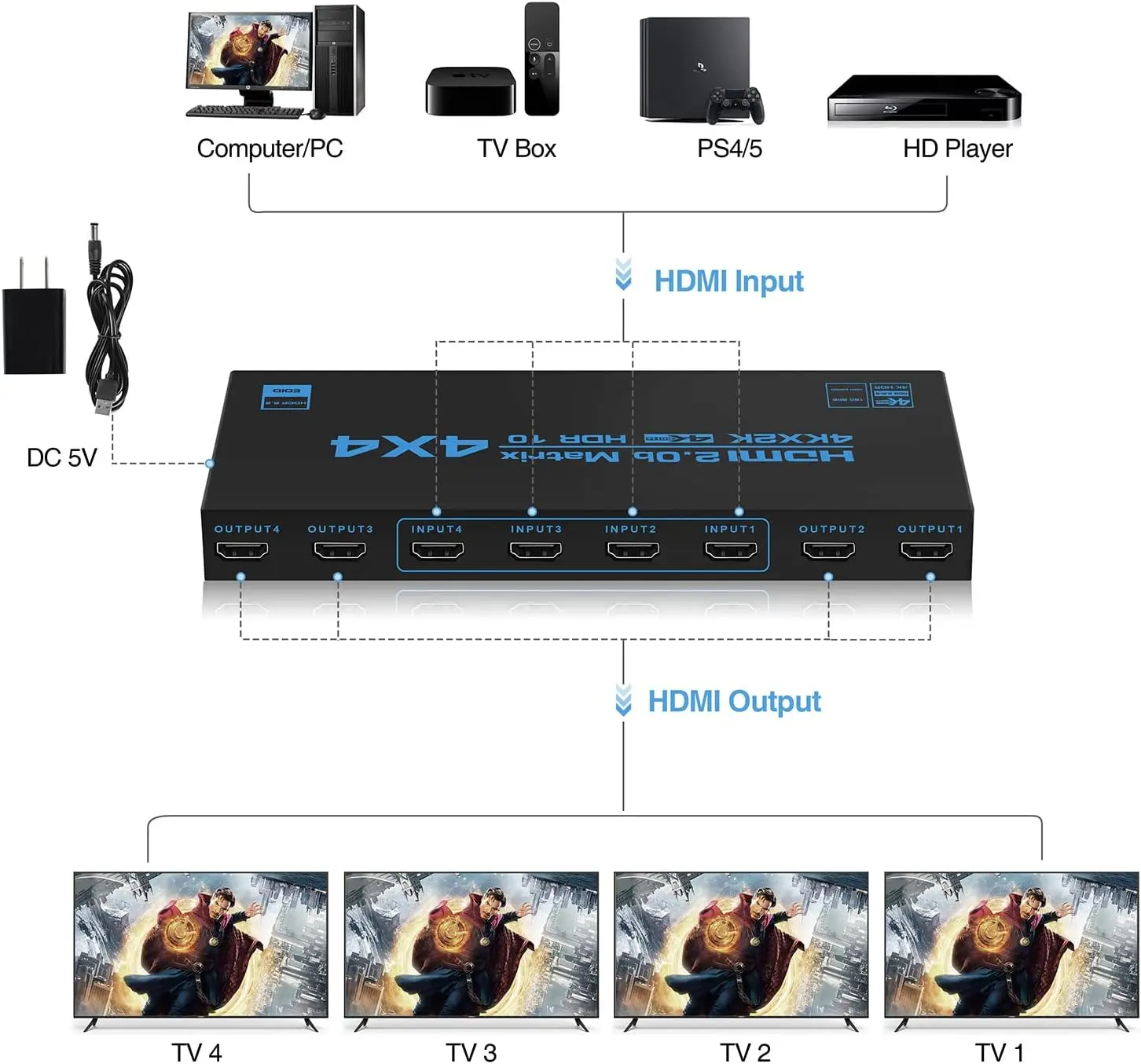 4x4 HDMI-Compatible True Matrix Switch Conmutador 4 in 4 out 4K 60Hz HDMI Matrix Splitter Switcher Selector Box for PC TV Loptop