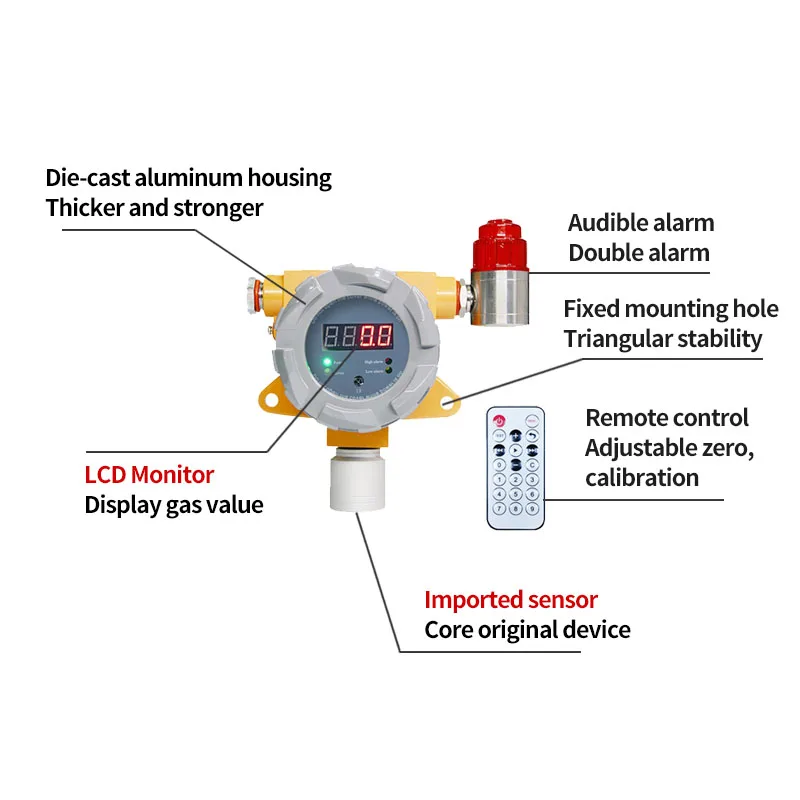 Explosion-Proof Fixed co2 monitor 0-5000ppm carbon dioxide detector