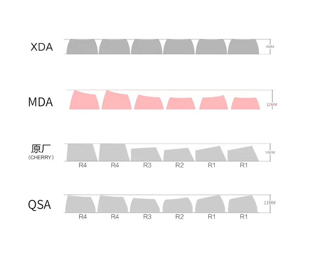 MDA Keycaps Side Keycap For dz60/RK61/64/gk61/68/98 Alice Layout