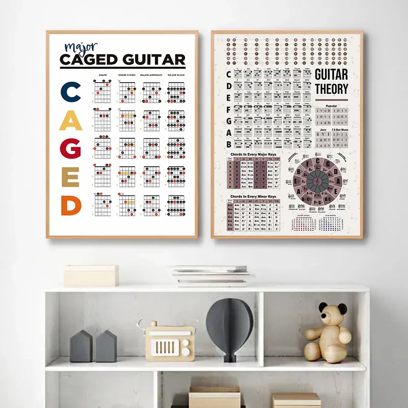 Guitar Theory Circle of Fifths Basic Guitar Chords Chart Music Education Poster Canvas Painting Wall Pictures Home School Decor