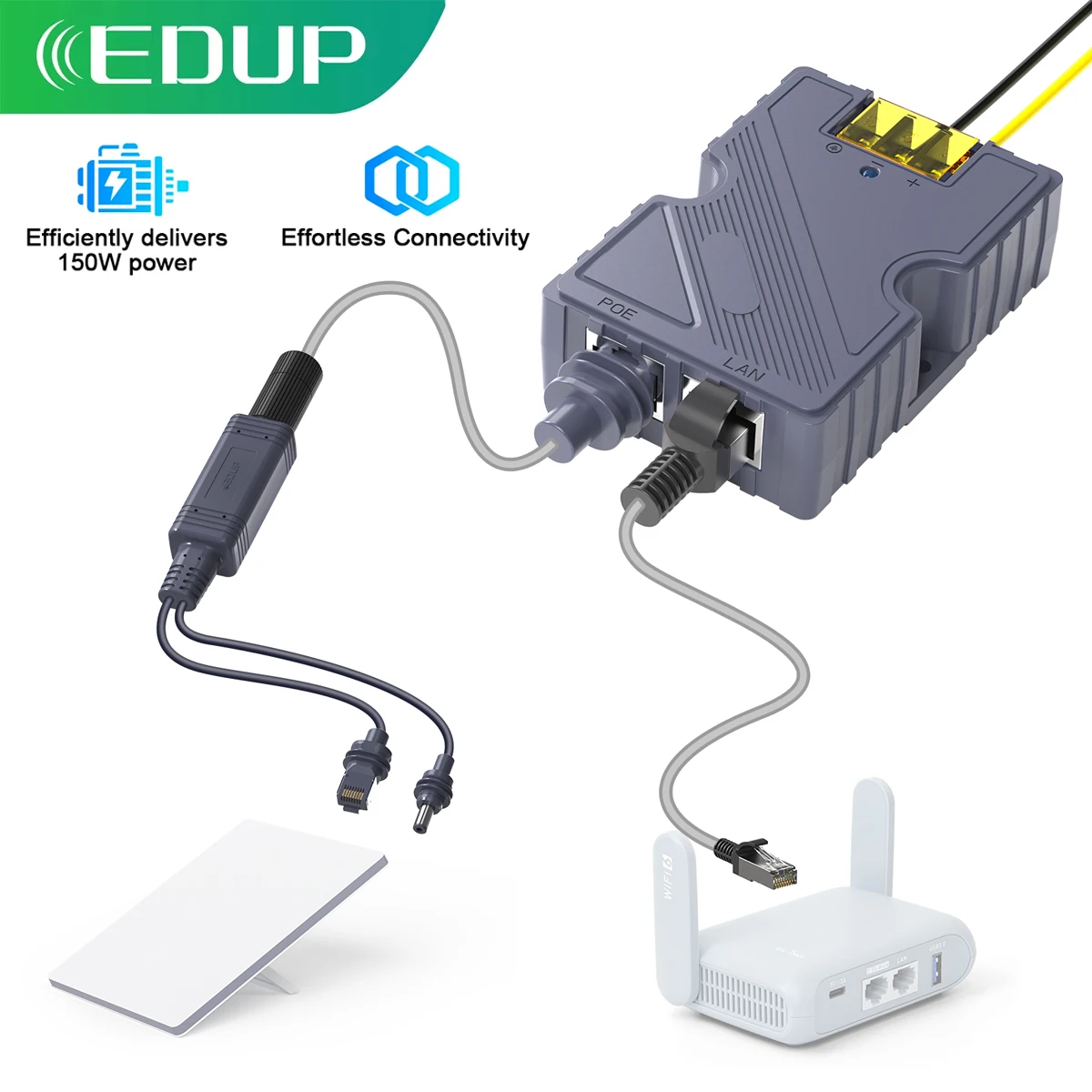 EDUP  SK0089 Starlink Mini 150W POE and 100W Isolated Gigabit POE Splitter with DC and RJ45 Interface 1000Mbps for Portable Mini