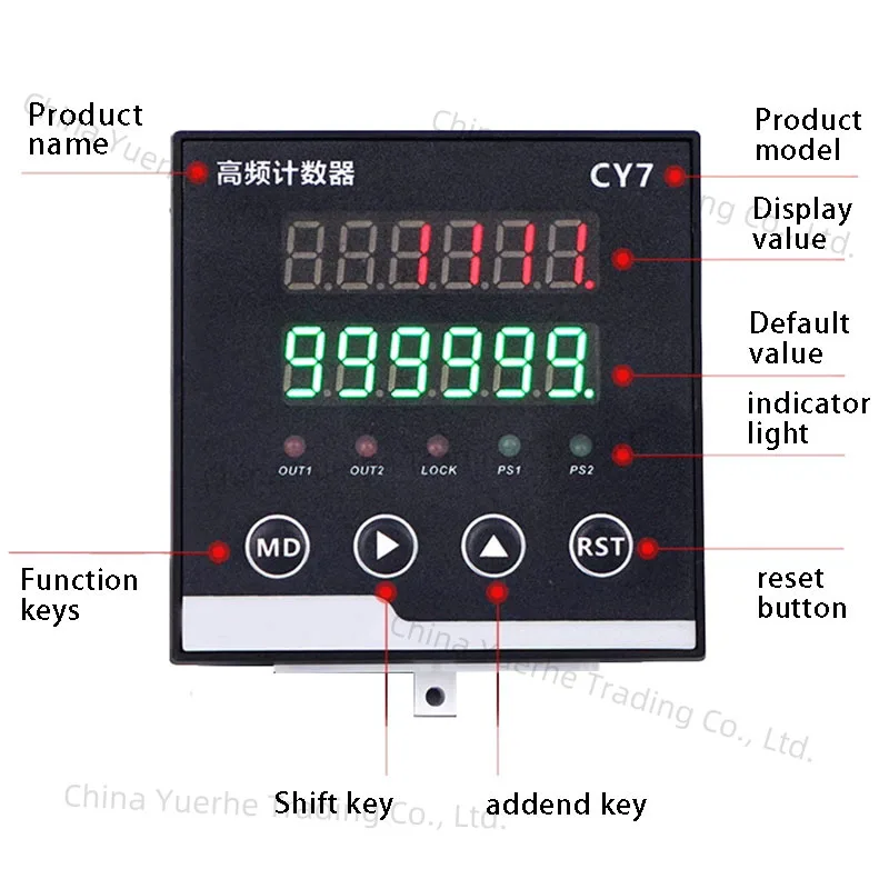 High-Precision Roller-Type Electronic Display Digital Display Edge Banding Machine Counting Meter Encoder Controller