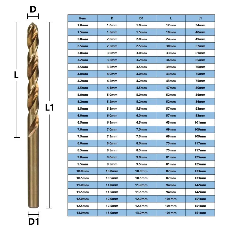   مثقاب الخشب 1.0-13 مللي متر HSS M2 الكوبالت المغلفة تويست مثقاب الخشب/المعادن ثقب القاطع جولة عرقوب بندقية مثقاب الخشب أدوات النجارة 1 قطعة