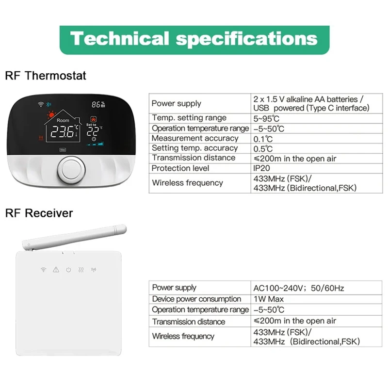 Tuya Smart Wifi Wireless Thermostat For Gas Boiler Heating Battery RF 433MHZ Thermostat Temperature Controller Alexa