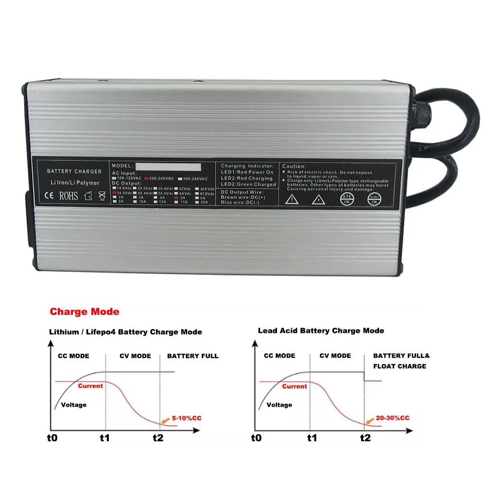 24V 29.4V 5A 10A 15A 20A Li-ion Lithium Fast Charger 24 Volt 7S 30AH 40AH 50AH RV Battery Charger XT60 XT90 XLRM DC Connector