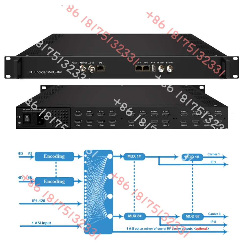 NDS3536S 24 HDI  DVB-C/T ISDBT ATSC R F OUT to R F modulator Encoder for radio &  broadcasting equipment Satellite System