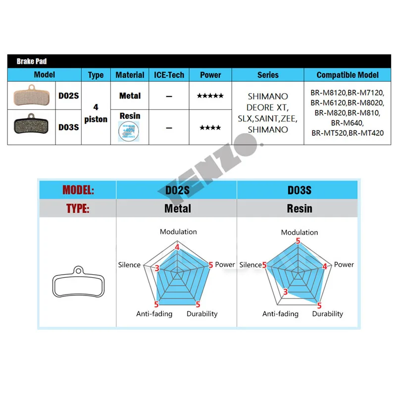 Shimano D03S Brake Pads 4 Piston M640 M8020/M6120/M7120/M8120 Deore XT SLX Zee