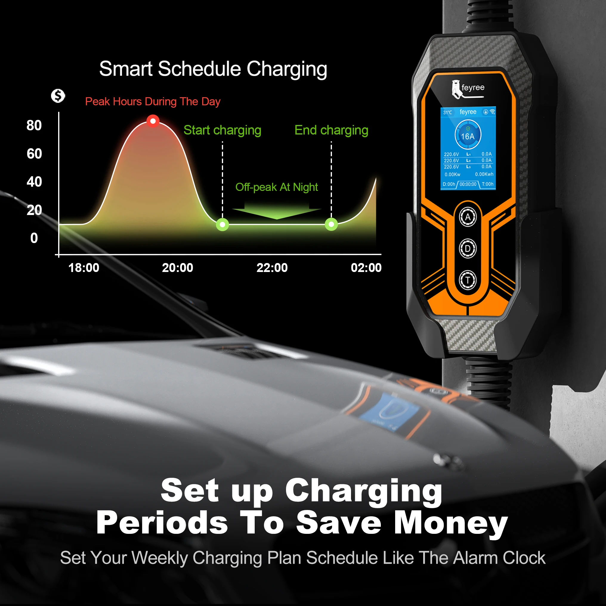 feyree EV Charger Portable Newly upgraded with wall holder Type2 16A11KW 3 Phase Wifi APP control EVSE Charging Box with adapter