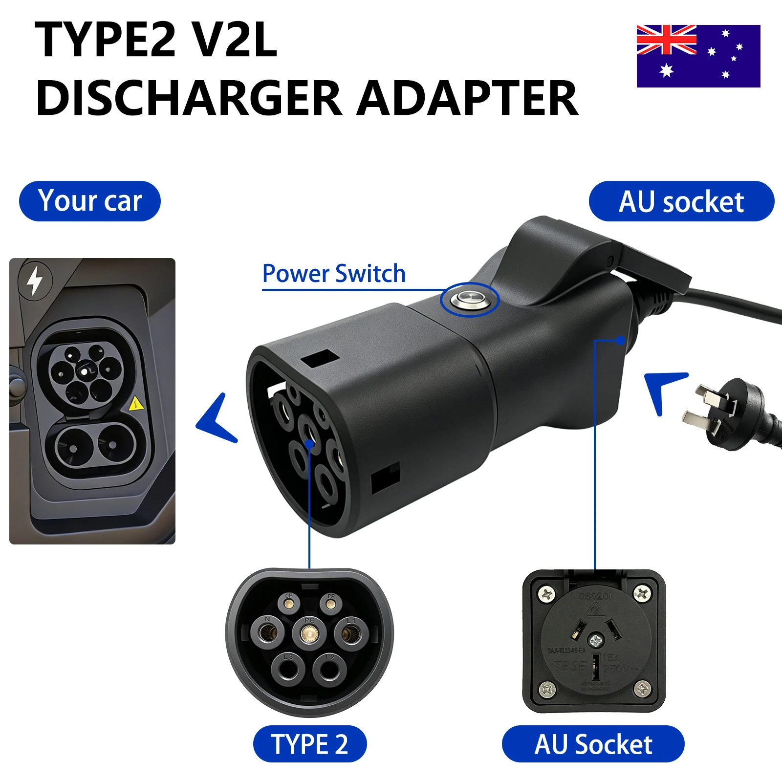 SUSUTOOType2 V2L Discharger with Power Off Button Chery GWM Geely MG BYD Vehicle‑to‑Load Plug for Australian New Energy Vehicles
