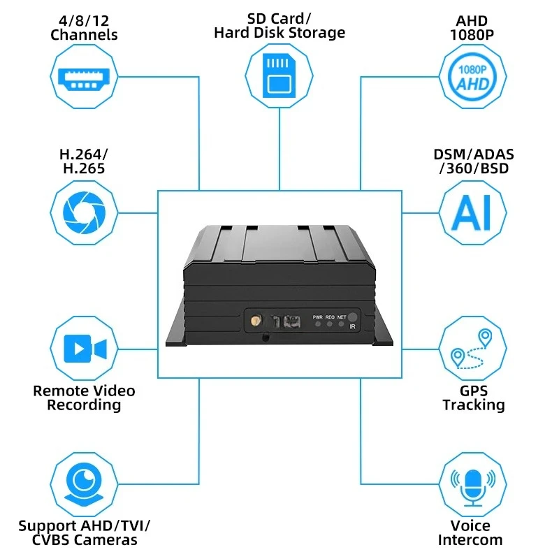 12-Channel Real-Time mo nitoring Pedestrian & Vehicle Alarm Blind Spot Detection System Vehicle Security Dash Cam