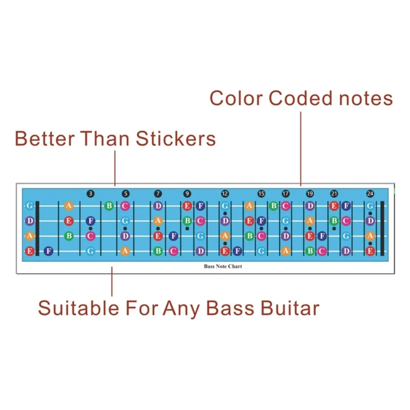 E-Bass-Akkord-Diagramm, Bass-Akkord-Diagramm, Poster, Bass-Akkord-Diagramm, Bass-Trainingsanleitung,