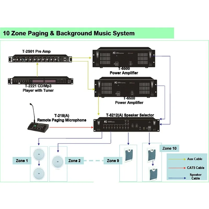 Professional 10 Zone PA System Paging System RJ45 CE Power LED, 10 Paging Channel Leds ~110v/60hz Or~230v/50hz Or DC 24V 40W ITC