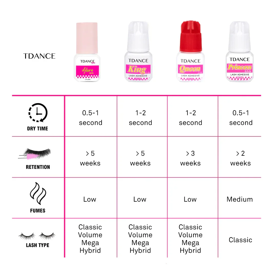 TDANCE Wimpernkleber 0,5S 1S 2S Wimpernverlängerungs-Klebstoff Glänzend Schwarz Transparent 5ml Schnelltrocknender Wimpernkleber für Make-up-Tools – Detail 2