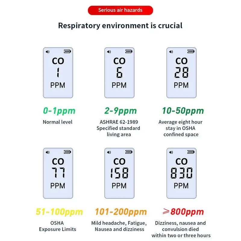 Tent Interior CO Detector Battery Operated Digital Display Air Quality Monitor CO Alarm Monitor CO Sensor Outdoor Safety Gear
