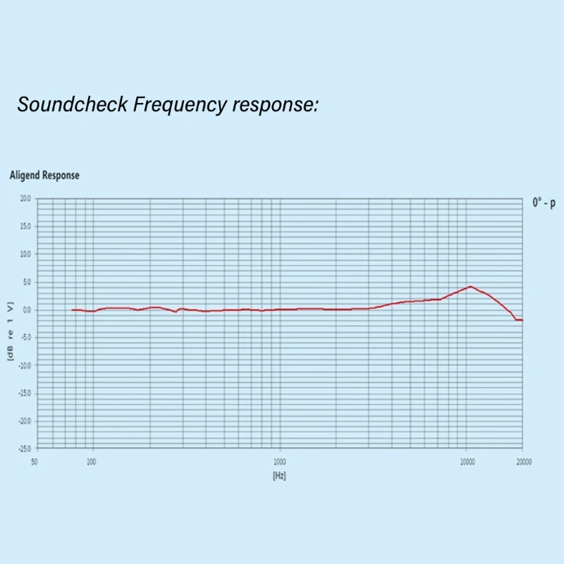 Large Diaphragm Electret Condenser Mic Condenser Microphone Cores High Sensitivity Sound Pickup for Professional Record