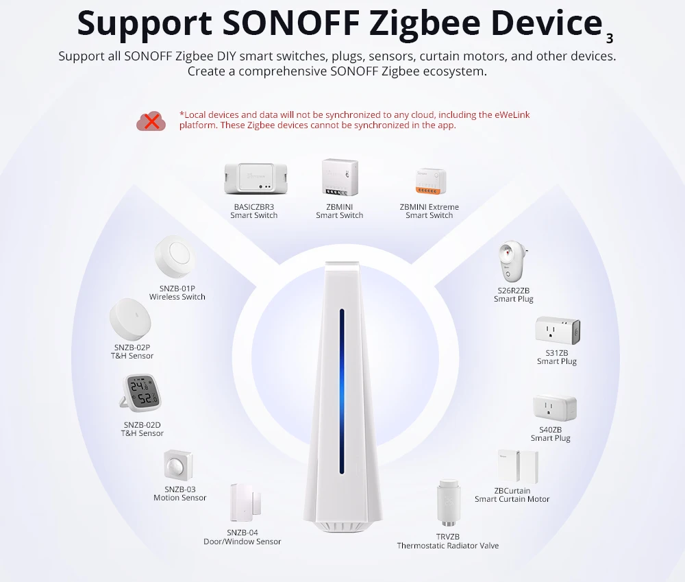 SONOFF iHost AIBridge Smart Home Hum Local Private Server Locally Control Devices&Set Smart Scenes Support eWeLink Matter Device