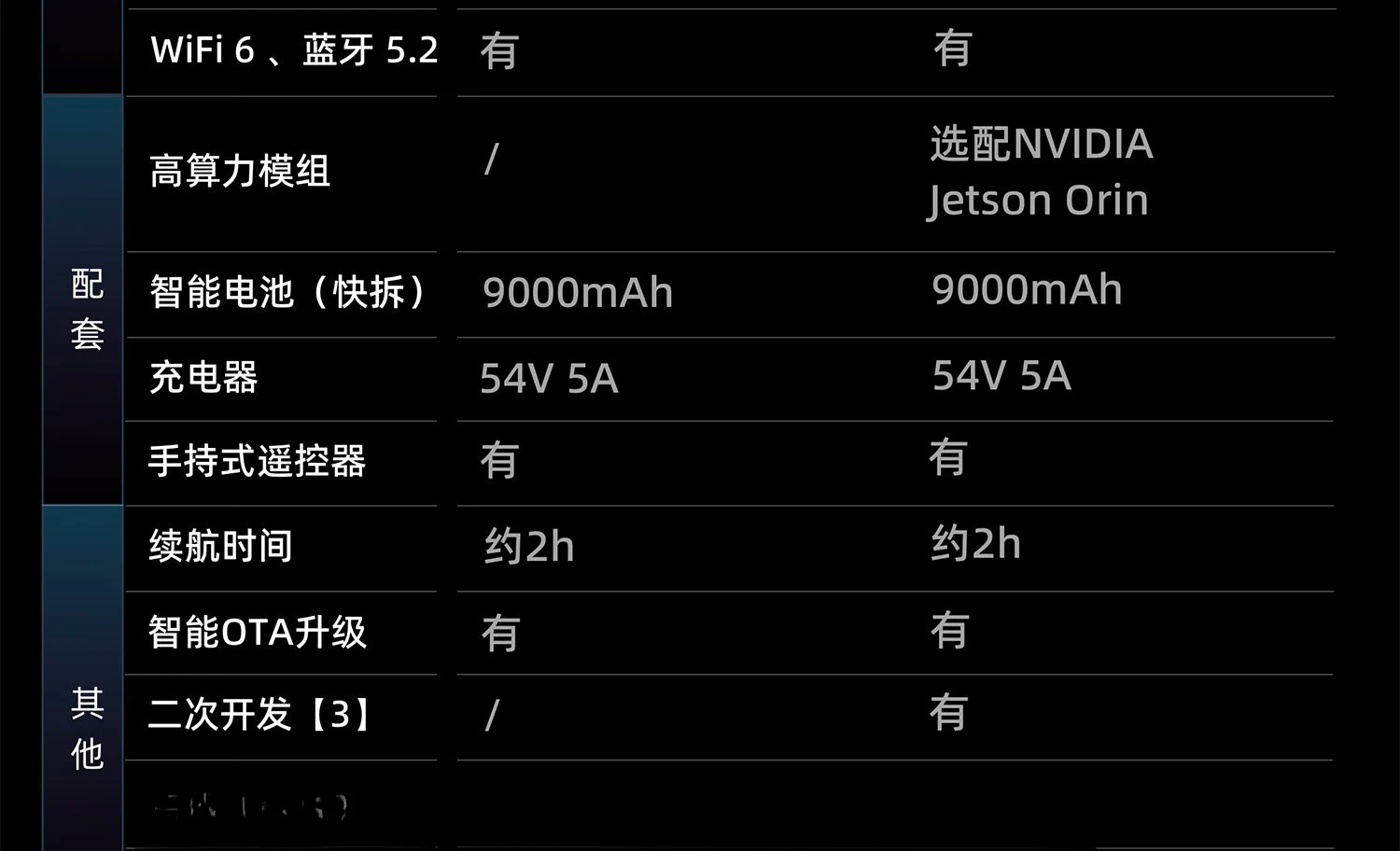 Other factory direct sales humanoid quality Yushu factory