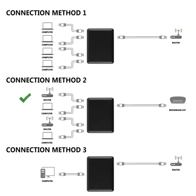 Адаптер-сплиттер Ethernet для ПК, ноутбука, сетевой кабель RJ45, сетевой кабель, Интернет от 1 до 4 способов, 1000 Мбит/с, гигабитный разветвитель