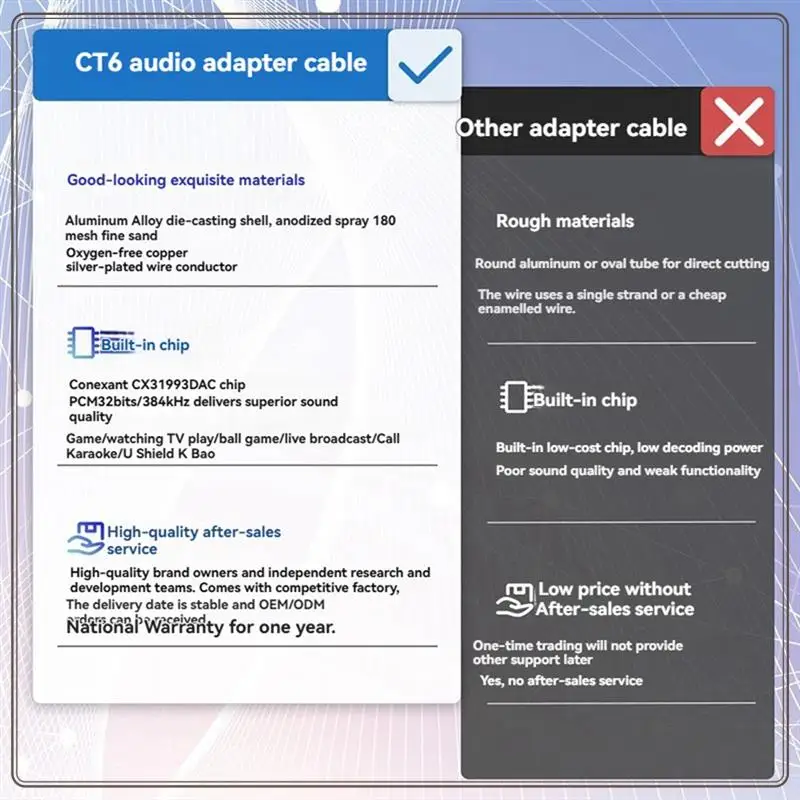 Надежный-32-битный 384 кГц Hi-Fi USB Type C к 3,5 мм аудиоадаптер Hi-Res ЦАП цифровой аудиодекодер разъем для наушников AUX конвертер, 32 бит
