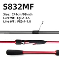 EGI S832M