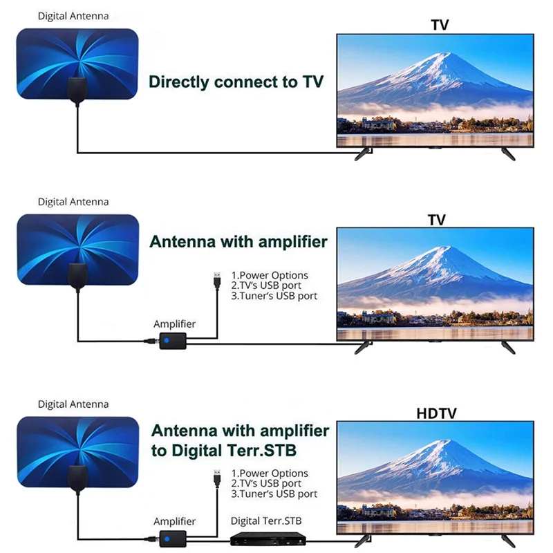 เสาอากาศทีวีดิจิตอลความละเอียดสูงเสาอากาศทีวีดิจิตอลในร่มเสาอากาศมินิ HDTV DVB-T2 ATSC เสาอากาศรับสัญญาณ