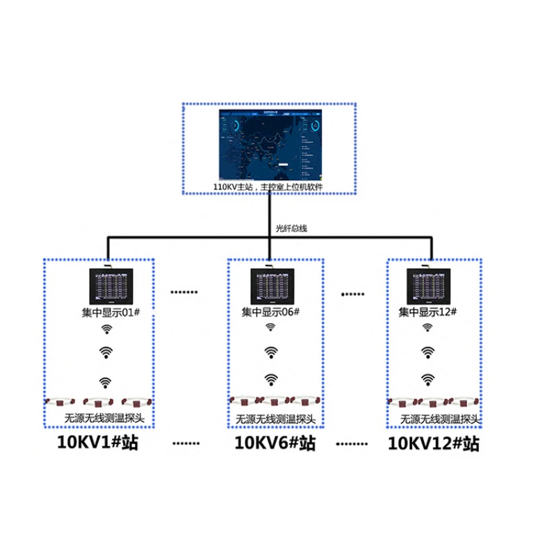 

Strap type wireless temperature measurement device Passive miniature measurement sensor Wireless Switchgear