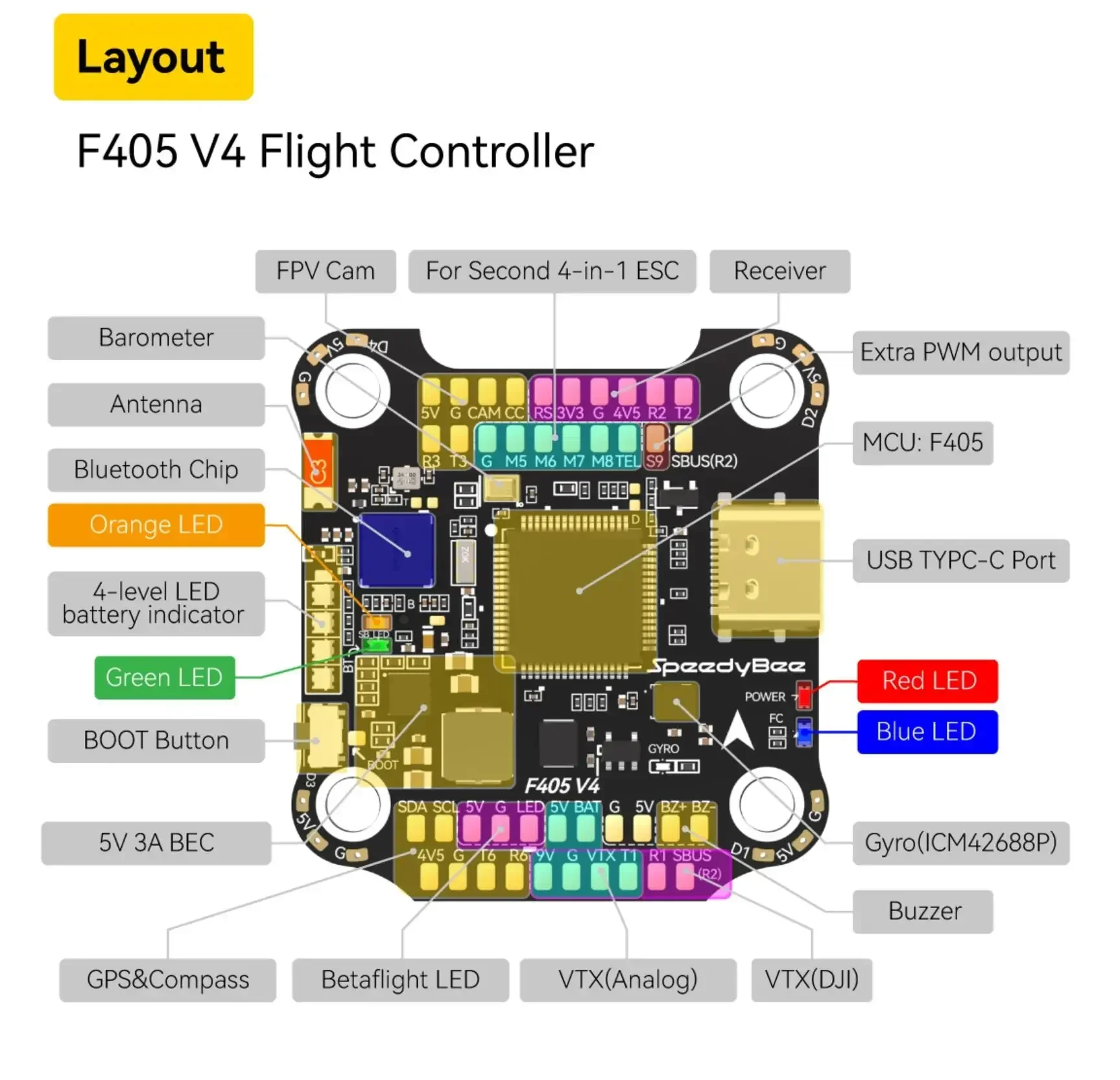 SpeedyBee F405 V4 BLS 60A – Detail 28