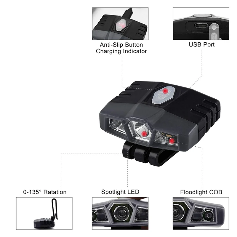 

RTSHE-6X Ultra Bright Hands-Free Led Clip On Hat Light - Rechargeable 150 Lumens Lightweight Spotlight Waterproof Cap Light