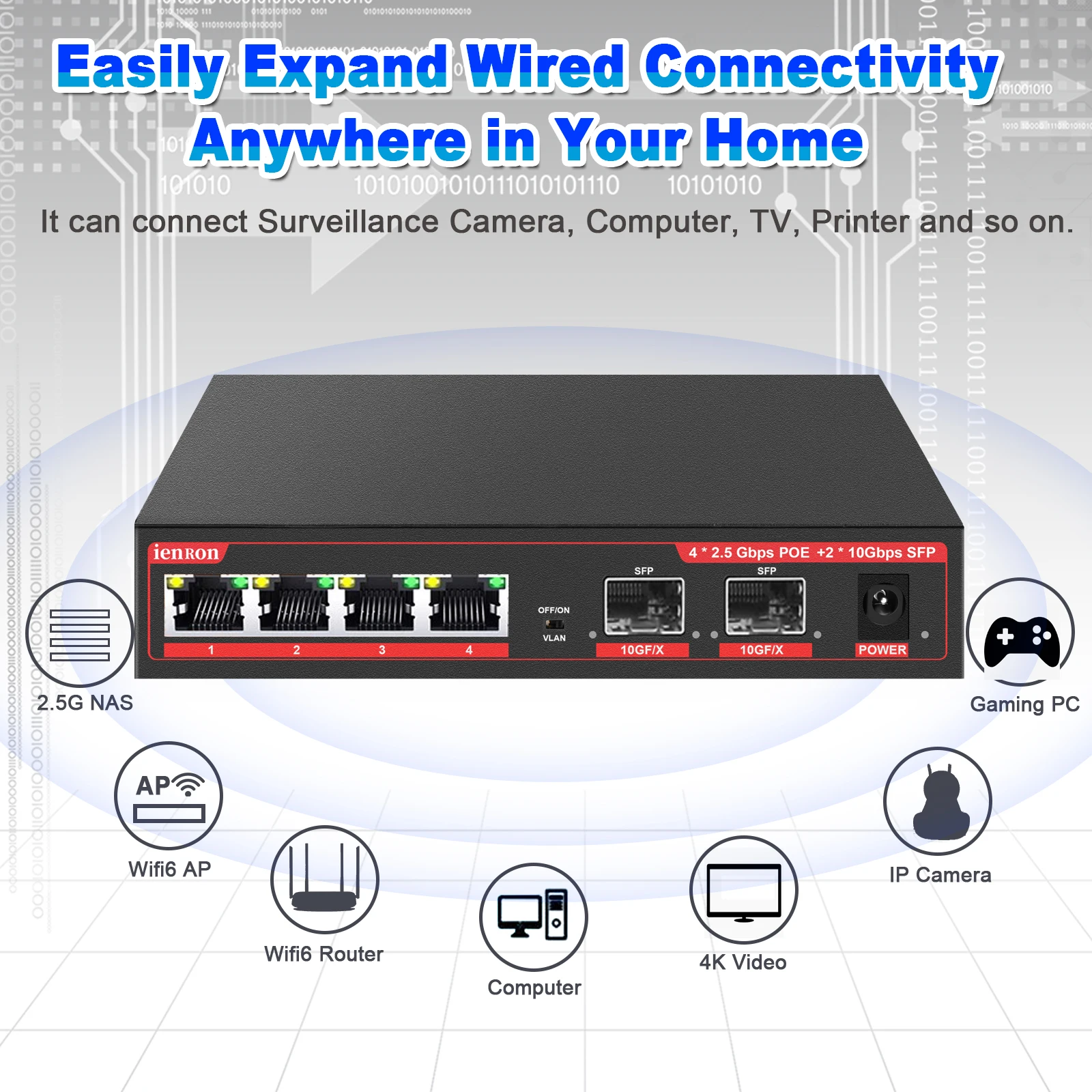 Ienron 6-Port Multi-Gigabit 2.5Gbps Unmanaged Plug and Play Network Ethernet 2.5G Switch Gigabit POE Switch for Wifi Router