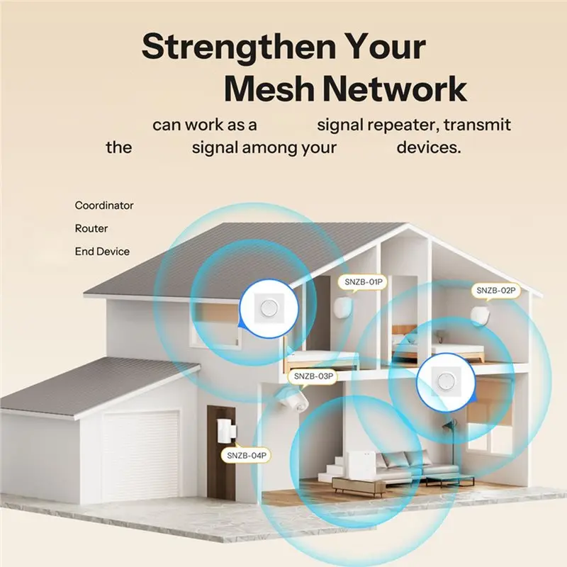 【RECOMENDAR】MINI-ZBRBS-E Zigbee Smart Roller Shutter Wall Switch Fusion Series Orb-ZBRBS Precise Percentage Adjustment ZHA