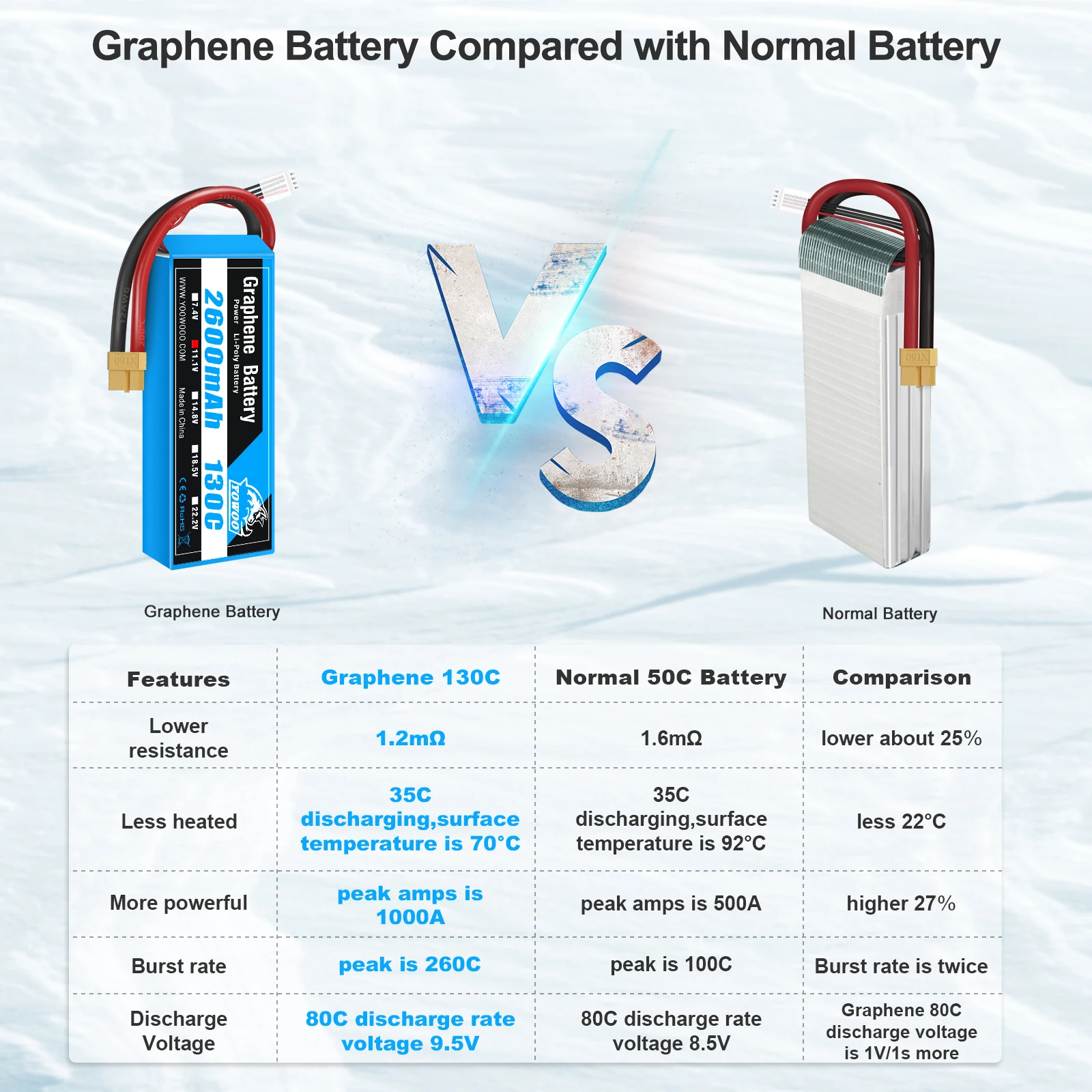 1/2 حزمة Yowoo الجرافين يبو 3S 4S بطارية 11.1 فولت 14.8 فولت 2600 مللي أمبير XT60 130C RC طائرة قطع غيار السيارات