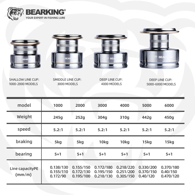 Spinning Fishing Reel 2