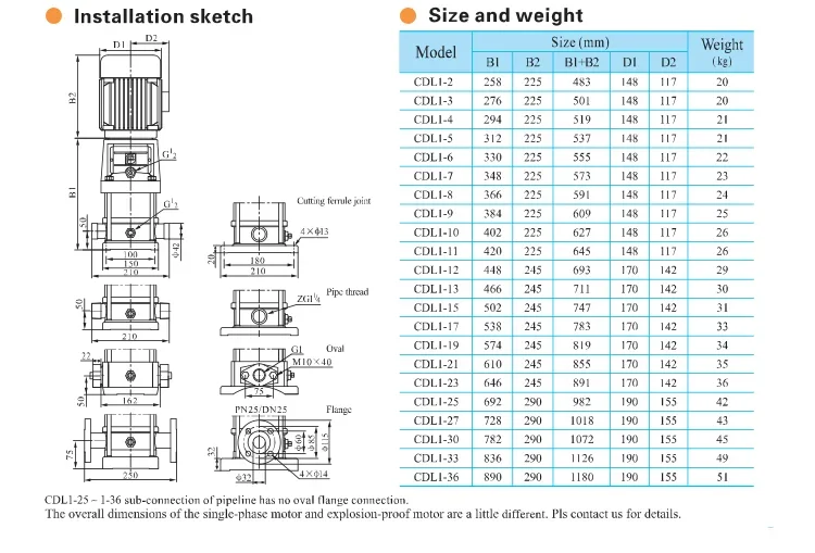 CDL Series CDL12-20-180 Pipeline Pump Body Electric Vertical Multistage Centrifugal Pumps