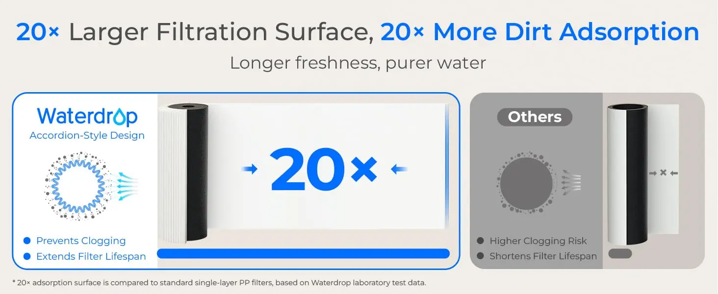 Waterdrop 10UA Under Sink Water Filter System, Reduces PFAS, PFOA/PFOS, Lead, Chlorine, Bad Taste & Odor