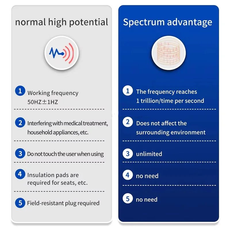 Upgrade Terahertz Foot Massager Activate Self-healing Ability Blood Warmer Hertz Meter Cell Therapy Meridian Dredging Instrument