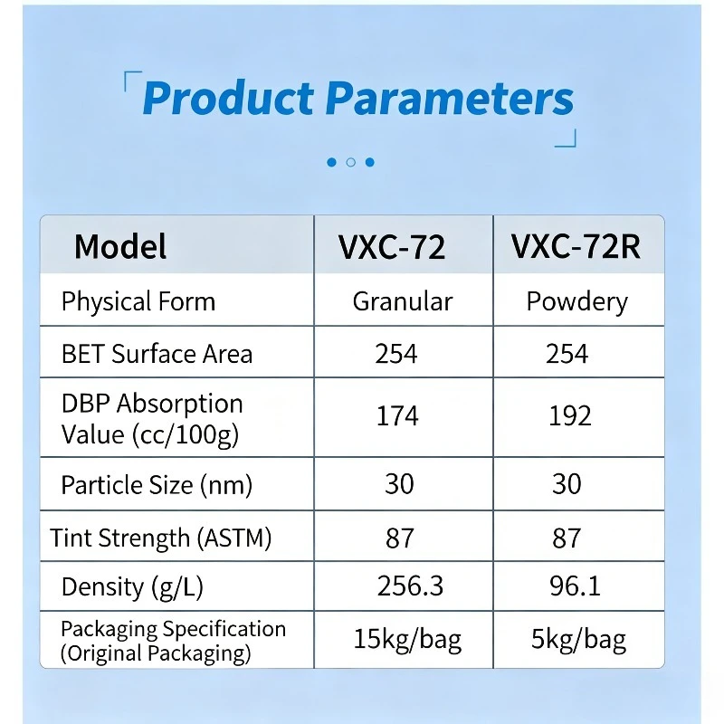 Cabot BP2000 Black Pearls 2000 High Purity Conductive Carbon Black Powder For Battery Electrodes Fuel Cell Lab Use