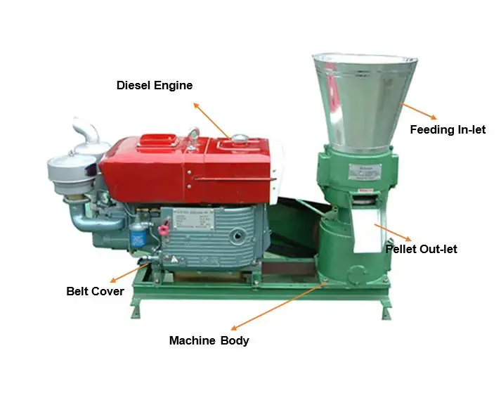 Mobile Wood Pelletizer Biomass Pellet Making Machine feed Pellets Machine