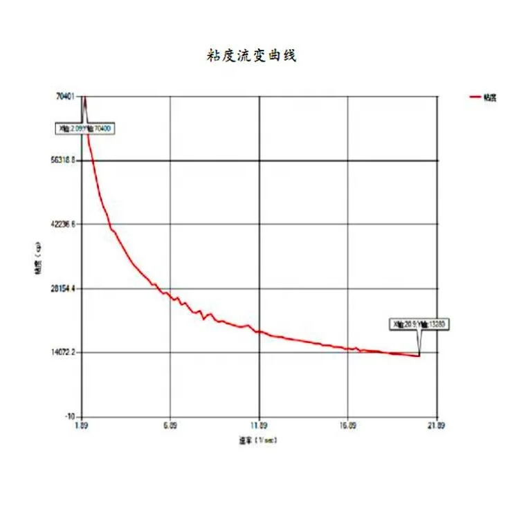 Testador de viscosidade de tinta RVDV-2T/medidor de medição de viscosidade/viscímetro de rotação