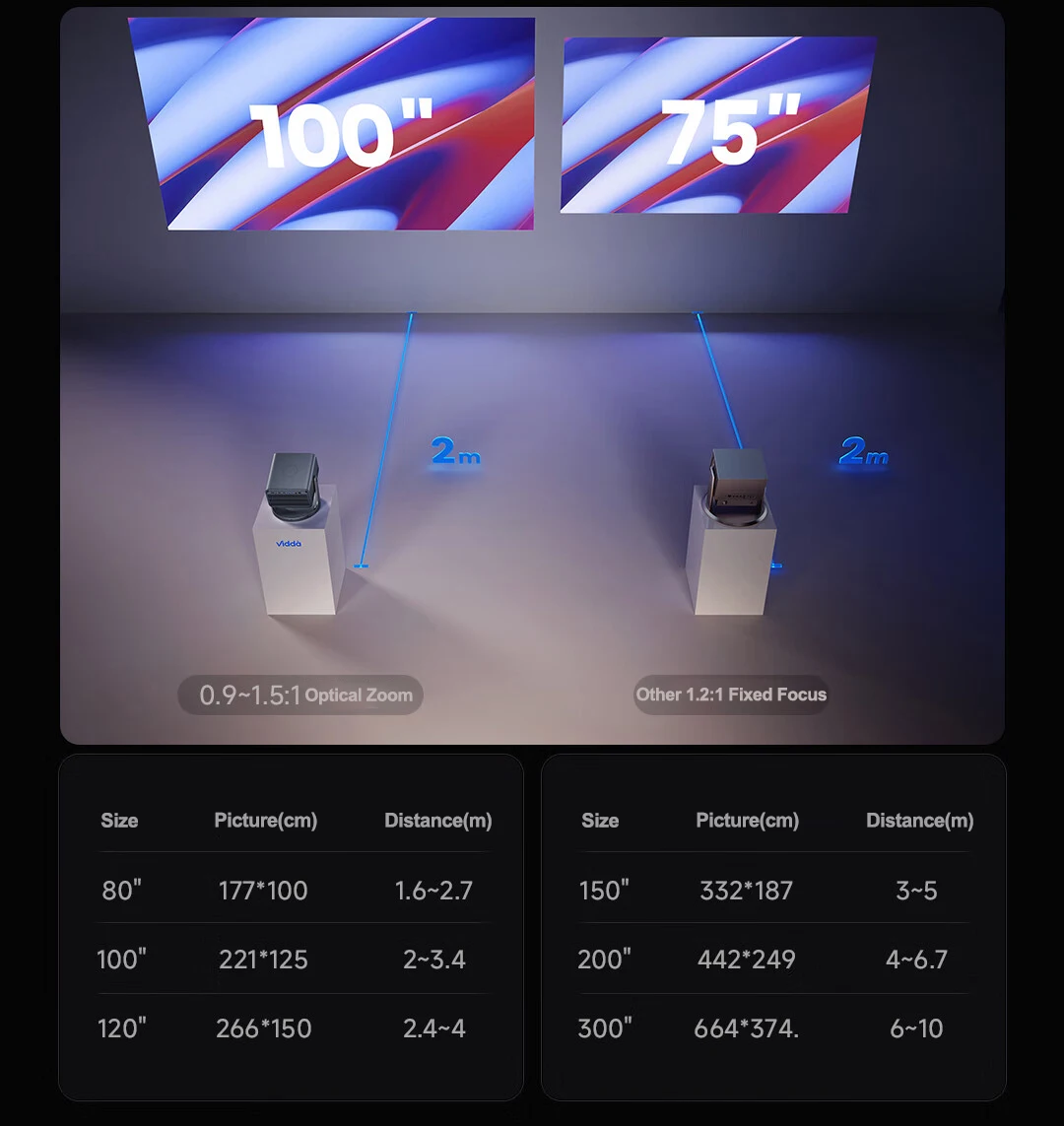 2024 New Arrival Hisense Vidda C2 Ultra 4K Triple Laser Projector 3000CVIA Lumens Home Cinema 4+128GB Smart Android Projector