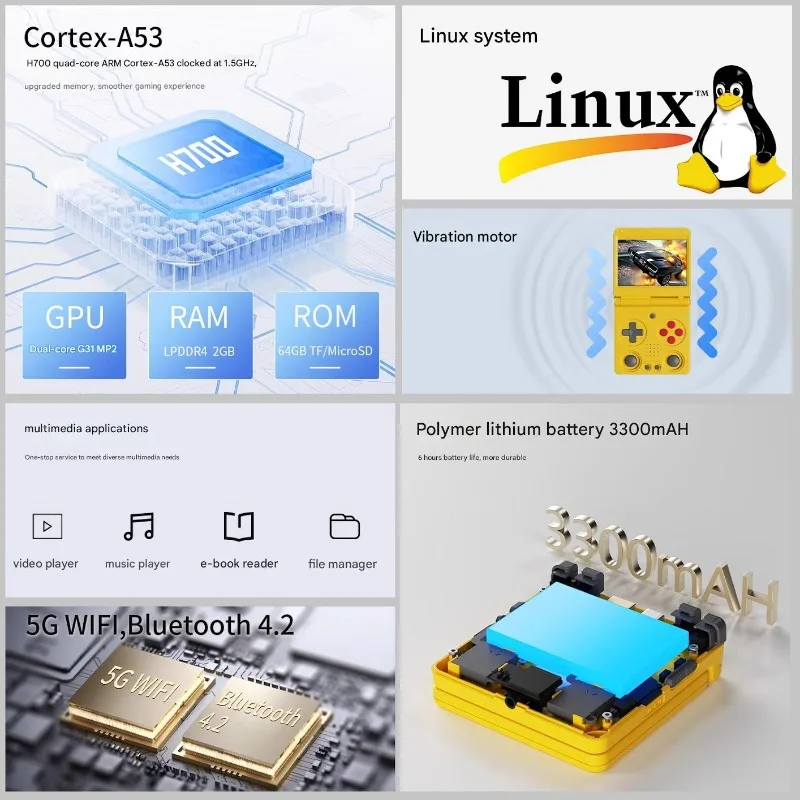 ANBERNIC RG34XXSP jeux portables pliants à double choc SNK IGS 720P HD Pixels Cortex-A53 Console portable nostalgique Open Source