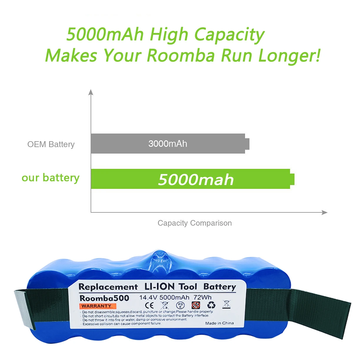 Battool 14.4 V 5000Mah bateria odkurzacza do Irobot Roomba 500 600 700 800 900 serii 14.4 V 620 650 770 780 baterie 580